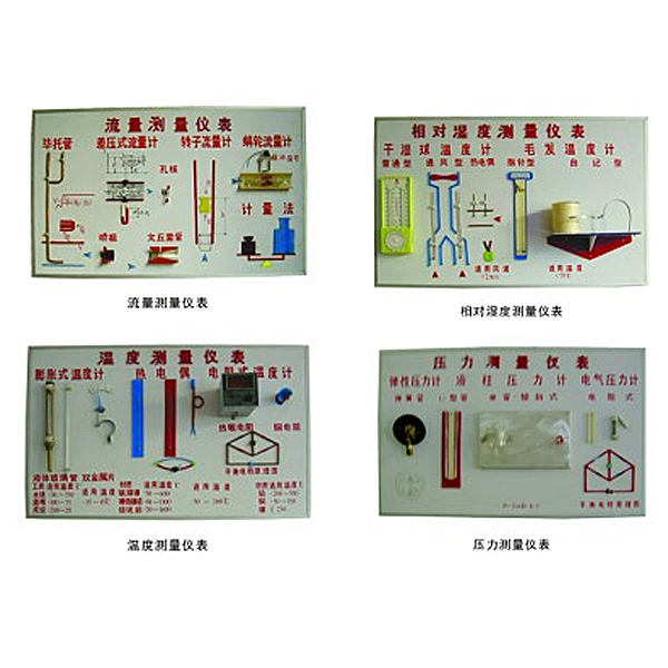 中人ZRHGRG-11溫度、濕度、壓力、流量示教板
